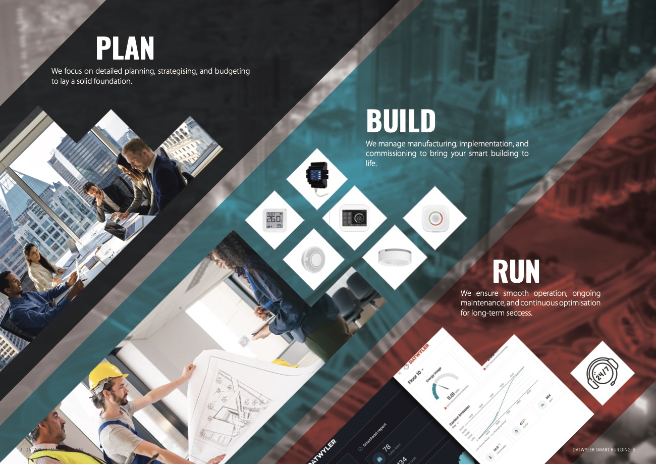 Smart Building, spread 2
